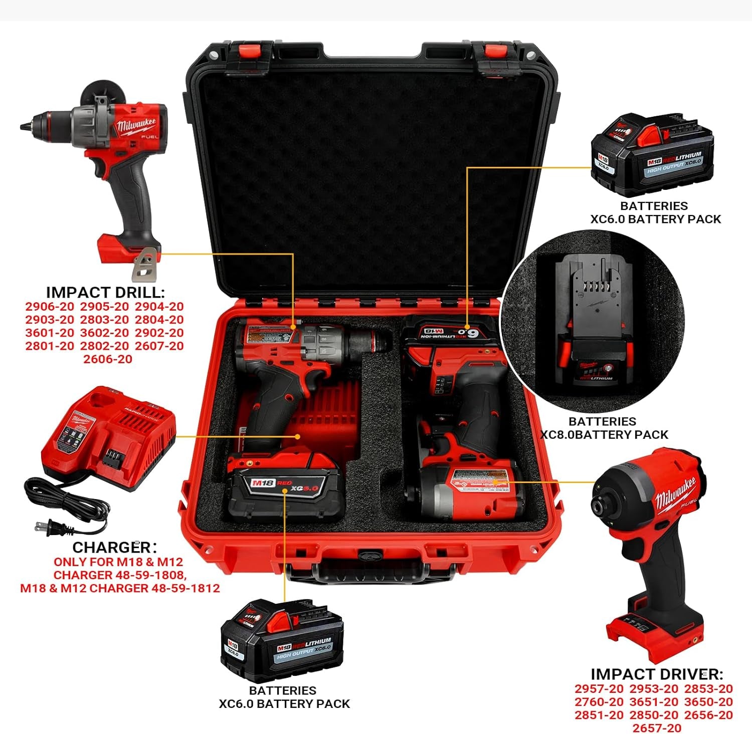 Tool Case for Milwaukee M18 Impact Drill Driver Combo Kit - Tool Box for Milwaukee Power Drill & Impact Set - Battery & Charger (Case Only) (Black & Red)